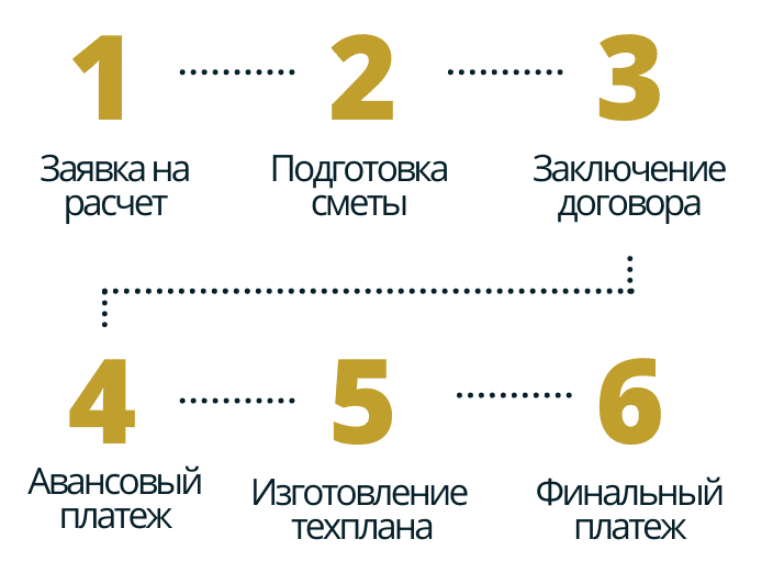 порядок работы в селе Бобылево